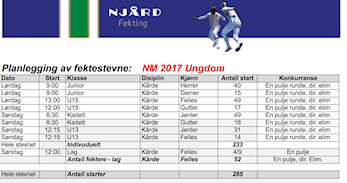 Rekordpåmelding til NM for ungdom i Njårdhallen helgen 18-19. mars 2017